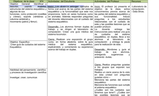 Objetivos de la clase       Nº4       Actividades del Estudiante                            Actividades del Profesor               Recursos
Objetivo    General:     Identificar y
describir,     usando        modelos, Módulo Ciencia Naturales. Postítulo 2011 -I ejemplos de
                             Primer Ciclo Inicio: Los alumnos entregan                          Inicio: El profesor (a) presenta el -Laboratorio de
estructuras del sistema esquelético y forma oral acerca de las partes del sistema               objetivo de la clase, activa computación.
algunas de sus                            esquelético y la funcionalidad que este nos           conocimientos previos acerca de - Data Show.
funciones, como protección (costillas proporciona, tanto en seres humanos como                  las partes del sistema esquelético y
y cráneo), soporte (vértebras y en animales. Además responden preguntas                         sus       funcionalidad.       Induce
columna vertebral) y                      del docente relacionadas con el cuidado del           preguntas      a   los    estudiantes
movimiento (pelvis y fémur).              sistema esquelético.                                  relacionadas con el cuidado de
                                                                                                este y las posibles lesiones que se
                                          Desarrollo: Los alumnos forman duplas de              pueden producir.
                                          trabajo y se dirigen al laboratorio de                La      docente       entrega      las
                                          computación. Crean una guía médica del                instrucciones para realizar una guía
                                          sistema locomotor.                                    de      cuidados      del     sistema
                                                                                                esquelético, en duplas, lleva a los
                                          Cierre: Realizan una exposición al grupo              alumnos       al    laboratorio     de
Objetivo Especifico:                      curso, en forma aleatoria, sobre la guía              computación y entrega la pauta
Crear guía de cuidados del sistema        médica       del     sistema  esquelético,            para la realización de esta.
Esquelético.                              explicándolo, y comentando su experiencia
                                          acerca del trabajo en duplas.              Desarrollo: Monitorea y guía el
                                                                                     trabajo    de    sus    alumnos,
                                                                                     entregando     sugerencias     y
                                                                                     aclarando dudas.


                                                                                                Cierre: Realiza preguntas guiadas
                                                                                                a los grupos que exponen sus
Habilidad del pensamiento científico                                                            trabajos.
y procesos de investigación científica                                                          Realiza un cierre acerca de lo visto
                                                                                                en esta unidad con preguntas
Investigar, crear, comunicar.                                                                   guiadas cómo –
                                                                                                Menciona las partes del sistema
                                                                                                esquelético.
                                                                                                Menciona las funciones que cumple
                                                                                                el sistema esquelético
                                                                                                ¿Cuáles son los cuidados que
                                                                                                tenemos que tener?. ¿Cuáles son
                                                                                                las posibles lesiones que se
 