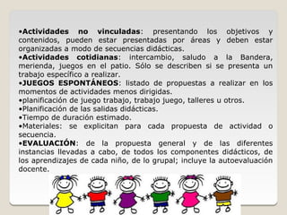 •Actividades no vinculadas: presentando los objetivos y
contenidos, pueden estar presentadas por áreas y deben estar
organizadas a modo de secuencias didácticas.
•Actividades cotidianas: intercambio, saludo a la Bandera,
merienda, juegos en el patio. Sólo se describen si se presenta un
trabajo específico a realizar.
•JUEGOS ESPONTÁNEOS: listado de propuestas a realizar en los
momentos de actividades menos dirigidas.
•planificación de juego trabajo, trabajo juego, talleres u otros.
•Planificación de las salidas didácticas.
•Tiempo de duración estimado.
•Materiales: se explicitan para cada propuesta de actividad o
secuencia.
•EVALUACIÓN: de la propuesta general y de las diferentes
instancias llevadas a cabo, de todos los componentes didácticos, de
los aprendizajes de cada niño, de lo grupal; incluye la autoevaluación
docente.
 