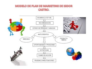 Estrategias competitivas: Si hay gran competencia en el sector en que nos movemos estaremos obligados a construir estrategias especiales hacia los competidores. Estas estrategias dependen de la situación; se puede intentar establecer el producto como diferente al de los competidores, o diferenciarlo del producto de un competidor especifico, o puede realizar una promoción especial cuando se espera la llegada de un competidor importante.