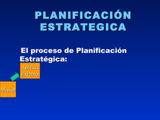 PLANIFICACIÓN ESTRATEGICA El proceso de Planificación Estratégica: Misión Análisis Externo 
