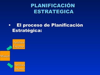 PLANIFICACIÓN  ESTRATEGICA El proceso de Planificación Estratégica: Misión Análisis Interno Análisis Externo 