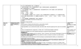 3

                                           y lo exponen al curso.
                                           • Repasar los números ya conocidos mediante
                                           actividades como:
                                           - Escribir los 5 números siguientes en una secuencia
                                           numérica:
                                           345 - 346 – 347
                                           520 - 510 - 500
                                           - Escribir cómo se leen los números dados y comentar
                                           sus diferencias y similitudes: 125 - 225 - 325 - 425 – 525
                                           – 625
                                           - Escribir números dictados.
                                           -Completan actividades en sus textos de estudio. Pag.
                                           CIERRE:
                                           Se revisa y corrige actividad
            Reconocer cómo se forman
Miércoles   los números de tres cifras y   INICIO:                                                                                                              • Observación
01-06       manejar las reglas de          Se da a conocer el objetivo de la clase de hoy y como serán evaluados.                                               directa
            lectura y escritura de los                                                                                                                          del trabajo en clases
2 hrs       mismos.                        Activación de conocimientos de la construcción de números.
                                                                                                                                                                y
                                           Puede ejemplificar con la construcción de 532, como 530 = 500 + 30 (cinco grupos de 100 y 3 de 10 ó 5 monedas        Actividades del
                                                                                                                                                                texto.
                                           de
                                           $ 100 y 3 monedas de $ 10). Luego 530 + 2 = 500 + 30 + 2 = 532 (Use las tarjetas numéricas).                          Piden la palabra y dan
                                                                                                                                                                 su opinión frente al
                                           Revise los resultados con el curso, pidiendo que lean en voz alta los números obtenidos
                                                                                                                                                                 curso.
                                           DEARROLLO:
                                           • Co m pletan la tabla, siguien do los pasos indicados. Luego, se propone que descubran la regularidad existente en cada una deatentamente
                                                                                                                                                                 Escuchan
                                           las columnas nu m éricas se ñ aladas.                                                                                 la opinión del otro.
                                           • Relacionan diversas formas de expresar una cantidad de dinero: con dibujos de mon e das, en forma aditiva
                                           canó nica y en forma simb ólica.
                                           Se enfatiza que la construcción de los números se basa en una descomposición aditiva y no únicamente en
                                           regularidades visuales de códigos.
                                           • Hace agrupaciones de 10 (decenas) y 100 (centenas), determinan la cantidad de objetos del conjunto de palitos.
                                           • Determinan la cantidad de dinero correspon di ente a un grupo de mon e das y, recí procamente, producen una
                                           colecció n de mon e das conocida la cantidad de dinero correspon di ente.
                                           CIER R E:
                                           • Destaque la relación existente entre:
                                           - Las cifras de un nú mero que expresa una cantidad de dinero y las cantidades de mon e das de $ 100, de $ 10
                                           y de $ 1 correspon di entes (m á xi mo 9 de cada tipo).
                                           - Las cifras de un nú mero que expresa una cantidad de objetos y las cantidades de grupos de 100, de 10 y objetos
                                           aislados (m á ximo 9 de cada tipo) que se forman con todos los objetos.
                                                                                                                                                                                          3
 