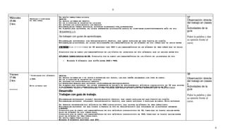 6


Miércoles                                Se envía tarea para la casa                                                                                          37
            Ordenar y comparar           INICIO:
15-06       de tres cifras               Se revisa la tarea en grupos.                                                                                        Observación directa
2 hrs                                    Se da a conocer el objetivo de la clase                                                                              del trabajo en clases
                                         Se activan los conoci mi ento los previos                                                                            y
                                         Desarrollan en forma individual actividad planteada por la profesora
                                         Se plantea una actividad, en la que enfrentan la situació n nueva de co mparar cuantitativamente m á s de dos        Actividades de la
                                         DESARROLLO:                                                                                                          guía

                                         Se trabajan con guías de aprendizajes.                                                                               Piden la palabra y dan
                                         Desarrollan actividades con procedi mi e ntos propios, que luego explican en una puesta en com ú n.                  su opinión frente al
                                         Desarrollan la actividad, en la que descubrirán las características de un nú mero de dos cifras que se ubica entre   curso.
                                         dos m últiplos minutos)
                                         CIERRE(15 consecutivos de 10 menores que 100 y las características de un nú mero de tres cifras que se ubica
                                         Concluya con el curso las características de los d í gitos de la decena de dos nú meros que se ubican entre dos
                                         m últiplos tarea para la de 10. Concluya con el curso las características de los d í gitos de la centena de dos
                                         Se envía consecutivos casa:
                                            -   Escribe 5 nú meros que estén entre 300 y 400.




Viernes     • Co m paran dos nú m eros   INICIO:
                                                                                                                                                              38
17-06       a 500.
                                         Se revisa la tarea en y se invita a expresar sus dudas, las que serán aclaradas con todo el curso.                   Observación directa
                                                                                                                                                              .
                                         Se da a conocer el objetivo de la clase.
2 hrs                                    Se activan los conoci mi entos previos                                                                               del trabajo en clases
                                         La profesora realiza una actividad la desarrollan individualmente.                                                   y
                                         Se plantea una actividad en la que enfrentan el desafí o de encontrar dos m últiplos consecutivos de 10 que acoten
                                         a un nú mero de dos cifras dado, es decir, que este nú mero se ubique entre los dos m últiplos de 10.
            Esta la tengo que                                                                                                                                 Actividades de la
                                         La profesora solicita explicaciones y pide también que lean en voz alta los números que se han obtenido.
******                                                                                                                                                        guía
                                         Desarrollo (
                                         Trabajan con guía de trabajo.)                                                                                       Piden la palabra y dan
                                         Desarrollan actividades usando procedi mi e ntos propios, que luego explican en una puesta en com ú n.               su opinión frente al
                                         Desarrollan actividad utilizando procedi mi e ntos propios, que luego expon en y explican al curso. Esta actividad   curso.
                                         Se trata de determinar dos m últiplos de 100 consecutivos, que acoten al nú mero de tres cifras dado.
                                         Desarrollan actividad en que ponen a prueba el tipo de procedi mi e nto que utilizaron en la actividad anterior.
                                         CIER R E
                                         Concluya con el curso las características de dos m últiplos consecutivos de 10, para que se pueda ubicar entre
                                         ellos un nú mero de dos cifras dado.
                                         Concluya con el curso las características de dos m últiplos consecutivos de 100, para que se pueda ubicar entre
                                         ellos un nú mero de tres cifras dado.
                                         Se envía tarea para la casa
                                         Escribe 5 nú meros mayores que 251.


                                                                                                                                                                                       6
 