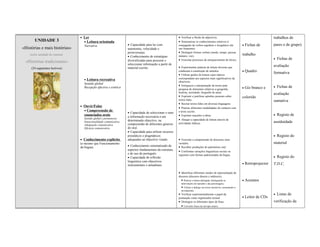 • Ler                                                                   • Verificar a flexão de adjectivos.                                               trabalhos de
       UNIDADE 3                 • Leitura orientada                                                   • Sistematizar os conhecimentos relativos à
                                 Narrativa                       • Capacidade para ler com             conjugação de verbos regulares e irregulares (de             •   Fichas de        pares e de grupo)
«Histórias e mais histórias»                                     autonomia, velocidade e               uso frequente).
                                                                 perseverança.                         • Distinguir formas verbais (modo, tempo, pessoa,
    inclui unidade do manual
                                                                 • Conhecimento de estratégias         número, voz).                                                trabalho
                                                                 diversificadas para procurar e        • Exercitar processos de enriquecimento do léxico.                                •   Fichas de
 «Histórias tradicionais»
                                                                 seleccionar informação a partir de
                                                                 material escrito.                     • Experimentar práticas de leitura diversas que                                   avaliação
     (24 segmentos lectivos)
                                                                                                       conduzam à construção de sentidos.                           •   Quadro           formativa
                                                                                                       • Utilizar guiões de leitura cujos tópicos
                                 • Leitura recreativa                                                  correspondam aos aspectos mais significativos da
                                                                                                       obra/texto.
                                 Sentido global
                                                                                                       • Enriquecer a interpretação de textos pela                                       •   Fichas de
                                 Recepção afectiva e estética
                                                                                                       pesquisa de elementos relativos a geografia,                 •   Giz branco e
                                                                                                       história, sociedade, biografia do autor.
                                                                                                                                                                                         avaliação
                                                                                                       • Exprimir e justificar opiniões pessoais sobre              colorido
                                                                                                       textos lidos.                                                                     sumativa
                                                                                                       • Recriar textos lidos em diversas linguagens.
                               • Ouvir/Falar                                                           • Praticar diferentes modalidades de contacto com
                                 • Compreensão de                                                      o texto escrito.
                                                                 • Capacidade de seleccionar e reter
                                 enunciados orais                a informação necessária a um          • Exprimir reacções a obras.                                                      •   Registo de
                                 Sentido global e pormenores                                           • Alargar a capacidade de leitura através de
                                 Intencionalidade comunicativa   determinado objectivo, na                                                                                               assiduidade
                                                                 compreensão de diferentes géneros     actividades lúdicas.
                                 Adequação comunicativa
                                 Eficácia comunicativa           do oral.
                                                                 • Capacidade para utilizar recursos
                                                                 prosódicos e pragmáticos                                                                                                •   Registo do
                               • Conhecimento explícito          adequados ao objectivo visado.        • Exercitar a compreensão de discursos orais
                               (o mesmo que Funcionamento                                              variados.                                                                         material
                               da língua)                        • Conhecimento sistematizado de       • Recolher produções do património oral.
                                                                 aspectos fundamentais da estrutura    • Confrontar variações linguísticas sociais ou
                                                                 e do uso do português.                regionais com formas padronizadas da língua.
                                                                 • Capacidade de reflexão                                                                                                •   Registo do
                                                                 linguística com objectivos
                                                                 instrumentais e atitudinais.                                                                       •   Retroprojector   T.D.C.

                                                                                                       • Identificar diferentes modos de representação do
                                                                                                       discurso (discurso directo e indirecto):
                                                                                                         • Praticar a leitura dialogada, distinguindo as            •   Acetatos
                                                                                                         intervenções do narrador e das personagens;
                                                                                                         • Utilizar o diálogo em textos narrativos, assinalando-o
                                                                                                         devidamente.
                                                                                                       • Verificar experimentalmente o papel da                                          •   Listas de
                                                                                                       pontuação como organizador textual.                          •   Leitor de CDs
                                                                                                       • Distinguir os diferentes tipos de frase:                                        verificação da
                                                                                                         • Converter frases de um tipo noutro;
 