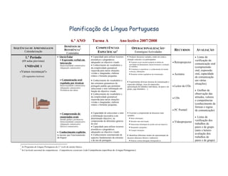 Planificação de Língua Portuguesa
                                                           6.º ANO              Turma A                      Ano lectivo 2007/2008
                                                   DOMÍNIOS DE
SEQUÊNCIAS DE APRENDIZAGEM                                                          COMPETÊNCIAS                          OPERACIONALIZAÇÃO*
                                                   REFERÊNCIA1                                                                                                                       RECURSOS             AVALIAÇÃO
       Calendarização
                                                    Conteúdos                        ESPECÍFICAS2                                Estratégias/Actividades

           1.º Período                      • Ouvir/Falar                      • Capacidade para utilizar recursos   • Produzir discursos variados, tendo em conta a                                  •  Listas de
                                              • Expressão verbal em            prosódicos e pragmáticos              situação concreta e os participantes:
        (69 aulas previstas)                                                                                                                                                                          verificação da
                                               interacção                      adequados ao objectivo visado.          • Exprimir-se por iniciativa própria no âmbito de         •   Retroprojector
                                                                               • Conhecimento de vocabulário e         actividades de planeamento, desenvolvimento e avaliação                        comunicação oral
          UNIDADE 1                            Intencionalidade comunicativa
                                               Adequação comunicativa          da complexidade gramatical
                                                                                                                       de trabalhos.                                                                  (compreensão
                                                                                                                       • Comunicar a experiência e o conhecimento do mundo,
    «Vamos recomeçar!»                                                         requerida para narrar situações         vivências, efabulações.
                                                                                                                                                                                                      oral, expressão
                                                                               vividas e imaginadas, elaborar          • Respeitar normas reguladoras da comunicação.            •   Acetatos         oral, capacidade
        (20 segmentos lectivos)                                                relatos e formular perguntas.
                                                                                                                                                                                                      de comunicação
                                               • Comunicação oral              • Conhecimento do vocabulário e                                                                                        em várias
                                                                                                                     • Experimentar diversas técnicas de comunicação e
                                               regulada por técnicas           das estruturas gramaticais do         expressão (diálogo, troca de impressões,                                         situações)
                                               Intencionalidade comunicativa   português padrão que permitam         apresentação de trabalhos individuais, de pares e de        •   Leitor de CDs
                                               Adequação comunicativa          seleccionar e reter informação em     grupo, jogo dramático…).
                                               Pertinência das ideias
                                                                               função do objectivo visado.                                                                                            • Grelhas de
                                                                               • Conhecimento de vocabulário e                                                                                        observação das
                                                                               da complexidade gramatical
                                                                                                                                                                                 •   CDs              atitudes, valores
                                                                               requerida para narrar situações                                                                                        e competências
                                                                               vividas e imaginadas, elaborar
                                                                               relatos e formular perguntas.                                                                                          (conhecimento de
                                                                                                                                                                                                      formas e regras
                                                                                                                                                                                 •   PC Portátil      de comunicação)
                                               • Compreensão de                • Capacidade de seleccionar e reter   • Exercitar a compreensão de discursos orais
                                                                               a informação necessária a um          variados:
                                               enunciados orais
                                                                               determinado objectivo, na               • Reter informação;                                                            • Listas de
                                               Sentido global e pormenores
                                                                               compreensão de diferentes géneros       • Resumir uma intervenção;                                                     verificação dos
                                               Intencionalidade comunicativa                                                                                                     •   Videoprojector
                                               Adequação comunicativa          do oral.                                • Seleccionar informação de acordo com um objectivo;                           trabalhos de
                                               Eficácia comunicativa           • Capacidade para utilizar recursos     • Responder a perguntas;                                                       pares e de grupo
                                                                               prosódicos e pragmáticos                • Cumprir instruções.                                                          (auto e hetero-
                                            • Conhecimento explícito           adequados ao objectivo visado.
                                                                               • Conhecimento sistematizado de                                                                                        avaliação dos
                                            (o mesmo que Funcionamento                                               • Identificar diferentes modos de representação do
                                            da língua)                         aspectos fundamentais da estrutura    discurso (discurso directo e indirecto):                                         trabalhos de
                                                                               e do uso do português.                  • Praticar a leitura dialogada, distinguindo as                                pares e de grupo)
    1
        In Programa de Língua Portuguesa do 2.º ciclo do ensino básico.
    2
        In Currículo nacional de competências –Competências essenciais (vide Competências específicas de «Língua Portuguesa»).
 