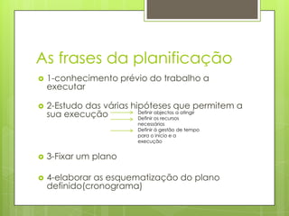 As frases da planificação
   1-conhecimento prévio do trabalho a
    executar

   2-Estudo das várias hipóteses que permitem a
    sua execução          Definir objectos a atingir
                          Definir os recursos
                          necessários
                          Definir á gestão de tempo
                          para o início e a
                          execução


   3-Fixar um plano

   4-elaborar as esquematização do plano
    definido(cronograma)
 