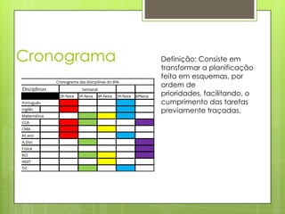 Cronograma   Definição: Consiste em
             transformar a planificação
             feita em esquemas, por
             ordem de
             prioridades, facilitando, o
             cumprimento das tarefas
             previamente traçadas.
 