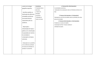 usando terminologia
geográfica específica.
- Identificar padrões na
distribuição das diferentes
actividades económicas
enunciando factores
responsáveis pela sua
existência.
- Observação e
interpretação de mapas e
gráficos com a distribuição
da população por sectores
de actividades e
comparação com épocas
anteriores.
- Elaboração de um portefólio
com as diferentes profissões
dos setores de atividade (no
passado e no presente).
Económicas
-População ativa e
não ativa;
- Setores de
Atividade
económica.
-Profissões de
ontem e de hoje.
6.ª Semana (26 a 30 de Novembro)
-As actividades económicas.
- Exploração de um powerpoint sobre as Profissões de Ontem e de
Hoje.
7.ª Semana (3 de Dezembro a 7 de Dezembro)
-Realização de uma ficha de trabalho sobre as profissões dos vários
setores de atividade.
8.ª Semana (10 de Dezembro a 14 de Dezembro)
-Problemas no mundo do trabalho.
-Visualização do filme” Tempos modernos”.
-Avaliação do projeto.
 