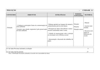 POLUIÇÃO - UNIDADE 11
CONTEÚDOS OBJETIVOS ESTRATÉGIAS
TERMOS /
CONCEITOS
MATERIAL
- Poluição
- Conhecer as principais fontes de contaminação do
meio ambiente
-Assumir uma atitude responsável pela preservação
do meio ambiente
- Diálogo apoiado nas imagens do manual e
conhecimentos prévios dos alunos.
- Passagem de vídeos, PowerPoint e outros
recursos multimédia sobre o tema.
- Trabalho de pesquisa/grupo sobre a poluição
em articulação com a biblioteca escolar
- Apresentação e discussão dos trabalhos de
grupo.
Poluição
Poluente
Poluição sonora
- Manual
- recursos mul-
timédia
- Recursos exis-
tentes na
Biblioteca da
escola
N.º de Aulas Previstas incluindo a avaliação: 4
N.º de Aulas total do período: 27
Nota: A Planificação está sujeita a alterações, de acordo com a necessidade dos alunos.
 