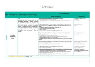 5
MÊS ORGANIZADOR APRENDIZAGENS ESSENCIAIS (AE)
PERFIL DO ALUNO
Ações estratégicas Descritores
JANEIRO
Área das
atividades
físicas
Jogos
Participar nos JOGOS relativos ao 3.º ano de
escolaridade, ajustando a iniciativa própria e
as qualidades motoras na prestação às
possibilidades oferecidas pela situação de jogo
e ao seu objetivo, realizando habilidades
básicas e ações técnico-táticas fundamentais,
com oportunidade e correção de movimentos
em jogos coletivos com bola, jogos de
perseguição, jogos de oposição e jogos de
raquete.
Proporcionar atividades formativas que possibilitem aos alunos:
- estabelecer relações intra e interdisciplinares;
- utilizar conhecimento para participar de forma adequada e resolver problemas em
contextos diferenciados.
Proporcionar atividades formativas, como por exemplo situações de jogo, concursos e
outras tarefas a par ou em grupos homogéneos e heterogéneos, que possibilitem aos
alunos:
- participar em sequências de habilidades, coreografias, etc.
- resolver problemas em situações de jogo;
- explorar materiais;
- explorar o espaço, ritmos, música, relações interpessoais, etc.
Proporcionar atividades formativas, em grupos homogéneos e heterogéneos, que
possibilitem aos alunos:
- aceitar opções, falhas e erros dos companheiros;
- aceitar o apoio dos companheiros nos esforços de aperfeiçoamento próprio;
- aceitar ou argumentar pontos de vista diferentes;
- promover estratégias que induzam respeito por diferenças de características, crenças ou
opiniões.
Proporcionar atividades formativas que possibilitem aos alunos, em todas as situações:
- apreciar os seus desempenhos;
- identificar pontos fracos e fortes das suas aprendizagens.
Proporcionar atividades formativas que possibilitem aos alunos:
- saber questionar uma situação.
Proporcionar atividades formativas que, em todas as situações, criem oportunidades de:
- cooperar com os companheiros na procura do êxito pessoal e do grupo;
- cooperar, promovendo um clima relacional favorável ao aperfeiçoamento pessoal e ao
gosto proporcionado pelas atividades;
- agir com cordialidade e respeito na relação com os colegas e com o professor;
- ser autónomo na realização de tarefas.
Conhecedor / Sabedor / Culto /
Informado
(A, B, G, I, J)
Criativo / Expressivo
(A, C, D, J)
Respeitador da diferença
(A, B, E, F, H)
Crítico / Analítico e Autoavaliador /
Heteroavaliador
(Transversal a todas as áreas)
Questionador e Comunicador
(A, B, D, E, F, G, H, I, J)
Participativo/ colaborador/
Cooperante/ Responsável/ Autónomo
(B, C, D, E, F, G, I, J)
Caderno de Educação Física – Planos 7 e 8
2.o
Período
 