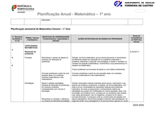 AGRUPAMENTO DE ESCOLAS
FERREIRA DE CASTRO
171
876
Planificação Anual - Matemática – 1º ano
adequadas.
Planificação semestral de Matemática Vamos! - 1.º Ano
2.º Semestre
(unidades 4,
5 e 6)
TEMAS, Tópicos
e Subtópicos
OBJETIVOS DE APRENDIZAGEM:
Conhecimentos, Capacidades e
Atitudes
AÇÕES ESTRATÉGICAS DE ENSINO DO PROFESSOR
Áreas de
Competência
do Perfil dos
Alunos
4
5
6
CAPACIDADES
MATEMÁTICAS
Resolução de
problemas
Processo
Estratégias
Reconhecer e aplicar as etapas do
processo de resolução de
problemas.
Formular problemas a partir de uma
situação dada, em contextos
diversos (matemáticos e não
matemáticos).
Aplicar e adaptar estratégias
diversas de resolução de problemas,
em diversos contextos,
nomeadamente com recurso à
tecnologia.
Reconhecer a correção, a diferença
e a eficácia de diferentes estratégias
Solicitar, de forma sistemática, que os alunos percorram e reconheçam
as diferentes etapas de resolução de um problema (interpretar o
problema, selecionar e executar uma estratégia, e avaliar o resultado no
contexto da situação problemática), incentivando a sua perseverança no
trabalho em Matemática.
Propor problemas com excesso de dados ou com dados insuficientes.
Formular problemas a partir de uma situação dada, em contextos
diversos (matemáticos e não matemáticos).
Acolher resoluções criativas propostas pelos alunos, valorizando o seu
espírito de iniciativa e autonomia, e analisar, de forma sistemática, com
toda a turma, a diversidade de resoluções relativas aos problemas
resolvidos, de modo a proporcionar o conhecimento coletivo de
estratégias que podem ser mobilizadas em outras situações: fazer uma
simulação, por tentativa e erro, começar por um problema mais simples,
usar casos particulares, criar um diagrama, começar do fim para o
princípio [Exemplo: O autocarro onde ia o André partiu da estação com
alguns passageiros. Na primeira paragem entraram sete passageiros; na
segunda saíram cinco passageiros e na terceira entrou apenas um, tendo
C, D, E, F, I
2024-2025
 