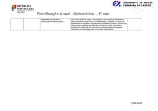AGRUPAMENTO DE ESCOLAS
FERREIRA DE CASTRO
171
876
Planificação Anual - Matemática – 1º ano
Matemática na previsão e
intervenção nessas situações.
com outras áreas do saber, encorajando, para exploração matemática,
ideias propostas pelos alunos e reconhecendo a utilidade e o poder da
Matemática na previsão e intervenção na realidade [Exemplo: Alunos que
façam dança, poderão ver interesse em marcar o chão, para definir
posições de referência dos bailarinos em determinadas coreografias,
resultando as marcações como um modelo matemático].
2024-2025
 