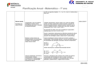 AGRUPAMENTO DE ESCOLAS
FERREIRA DE CASTRO
171
876
Planificação Anual - Matemática – 1º ano
Cálculo mental
Estratégias de
cálculo mental
Compreender e usar com fluência
estratégias de cálculo mental
diversificadas para obter o resultado
de adições/subtrações.
Mobilizar os factos básicos da
adição/subtração e as propriedades
da adição e da subtração para
realizar cálculo mental.
Calcular mentalmente, recorrendo a
representações múltiplas,
nomeadamente à representação na
reta numérica e à representação
horizontal do cálculo.
que têm as seguintes relações: +1/—1 ou +2/—2 com o 5; dobros até ao
dobro de 5.
Trabalhar regularmente o cálculo mental, com o apoio de registos
escritos, de modo a desenvolver rotinas de cálculo, a explorar em
diversas situações [Exemplo: cadeias de cálculo mental em que se
recorre a relações de dobro e “quase dobro” para obter resultados
consecutivos: 2+2= ? 2+3= ? 4+4= ? 5+4= ?
Na exploração da cadeia, para usar as relações de “quase dobro”,
evidenciar que 2+3= 2+2+1 e 5+4=1+4+4].
Discutir e sistematizar coletivamente as diferentes propostas de cálculo
mental que os alunos produzem individualmente, para que todos se
apropriem das estratégias usadas e desenvolvam a autoconfiança.
Explorar estratégias de cálculo mental que envolvam a partição, a
compensação, a decomposição decimal, o recurso aos factos básicos e
às propriedades das operações. [Exemplos: Adicionar compensando:
54+27= ?
54+30=84
84—3=81
Subtrair decompondo o subtrativo/decomposição decimal:
35—12= ?
35—10—2=
25—2=23
Promover a utilização da reta numérica como modelo de suporte à
representação das estratégias de cálculo usadas, suscitando
progressivamente a passagem da reta graduada para a reta não
graduada e, posteriormente, o registo formal do cálculo.
A, B, C, D, E, F
2024-2025
 