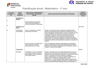 AGRUPAMENTO DE ESCOLAS
FERREIRA DE CASTRO
171
876
Planificação Anual - Matemática – 1º ano
2.º Semestre
(unidades 4, 5
e 6)
TEMAS,
Tópicos e
Subtópicos
OBJETIVOS DE APRENDIZAGEM:
Conhecimentos, Capacidades e
Atitudes
AÇÕES ESTRATÉGICAS DE ENSINO DO PROFESSOR
Áreas de
Competência
do Perfil dos
Alunos
4
5
6
GEOMETRIA E
MEDIDA
Operações com
figuras
Composição e
decomposição
Comprimento
Significado
Reconhecer figuras congruentes,
usando diferentes estratégias e
recursos para explicar as suas ideias.
Construir, representar e comparar
figuras planas compostas.
Compor e decompor uma dada figura
plana, recorrendo a materiais
manipuláveis físicos ou virtuais.
Compreender o que é o comprimento
de um objeto e comparar e ordenar
objetos segundo o seu comprimento,
em contextos diversos.
Solicitar a construção de todos os tetraminós (ou tetradiamantes)
possíveis, proporcionando tempo suficiente de trabalho para que os
alunos não desistam prematuramente. Promover a discussão com toda
a turma, identificando os casos distintos e eliminando os que são
congruentes. Orquestrar a análise e comparação de diferentes
composições obtidas na turma, valorizando o sentido crítico dos
alunos. Garantir que todos os tetraminós (ou tetradiamantes) foram
descobertos e que não existem repetições, promovendo o pensamento
computacional através da decomposição do problema e depuração das
soluções.
Propor a realização de diferentes composições de uma dada figura
plana por preenchimento da parte interna definida pela sua fronteira
[Exemplo: Obter diferentes composições de uma dada figura usando o
Tangram ou usando blocos padrão].
Suscitar a discussão de que num objeto pode existir mais do que um
elemento cujo comprimento seja mensurável [Exemplo: Numa figura
retangular, existe o comprimento do lado maior, o comprimento do lado
menor e o comprimento da linha que delimita o retângulo].
Propor a organização de um conjunto de objetos diversificados que
partilhem, entre si, diferentes características (cor, forma,
comprimento, ...), e entre os quais existam objetos de comprimentos
iguais e de comprimentos diferentes. Orquestrar a discussão com toda
a turma acerca das diferentes propostas dos alunos, salientando os
B, C, D, E
B, D, E
2024-2025
 