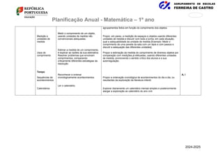 AGRUPAMENTO DE ESCOLAS
FERREIRA DE CASTRO
171
876
Planificação Anual - Matemática – 1º ano
Medição e
unidades de
medida
Usos do
comprimento
Tempo
Sequências de
acontecimentos
Calendários
Medir o comprimento de um objeto,
usando unidades de medida não
convencionais adequadas.
Estimar a medida de um comprimento,
e explicar as razões da sua estimativa.
Resolver problemas que envolvam
comprimentos, comparando
criticamente diferentes estratégias da
resolução.
Reconhecer e ordenar
cronologicamente acontecimentos.
Ler o calendário.
agrupamentos feitos em função do comprimento dos objetos.
Propor, em pares, a medição de espaços e objetos usando diferentes
unidades de medida e discutir com toda a turma, em cada situação,
qual a adequabilidade da unidade de medida [Exemplo: Medir o
comprimento de uma parede da sala com um lápis e com passos e
discutir a adequação das diferentes unidades].
Propor a estimação da medida do comprimento de diversos objetos por
comparação com medições já efetuadas, usando diferentes unidades
de medida, promovendo o sentido crítico dos alunos e a sua
autorregulação.
Propor a ordenação cronológica de acontecimentos do dia a dia, ou
resultantes da exploração da literatura infantil.
Explorar diariamente um calendário mensal simples e posteriormente
alargar a exploração ao calendário do ano civil.
A, I
2024-2025
 