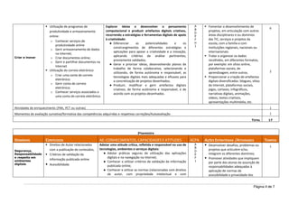 Página 4 de 7
Criar e inovar
 Utilização de programas de
produtividade e armazenamento
online:
o Conhecer serviços de
produtividade online
o Gerir armazenamento de dados
na Internet;
o Criar documentos online;
o Gerir e partilhar documentos na
Internet.
 Utilização do correio eletrónico:
o Criar uma conta de correio
eletrónico;
o Gerir conta de correio
eletrónico;
o Conhecer serviços associados a
uma conta de correio eletrônico.
Explorar ideias e desenvolver o pensamento
computacional e produzir artefactos digitais criativos,
recorrendo a estratégias e ferramentas digitais de apoio
à criatividade:
● Diferenciar as potencialidades e os
constrangimentos de diferentes estratégias e
aplicações para apoiar a criatividade e a inovação,
aplicando critérios de análise pertinentes,
previamente validados;
● Gerar e priorizar ideias, desenvolvendo planos de
trabalho de forma colaborativa, selecionando e
utilizando, de forma autónoma e responsável, as
tecnologias digitais mais adequadas e eficazes para
a concretização de projetos desenhados;
● Produzir, modificar e gerir artefactos digitais
criativos, de forma autónoma e responsável, e de
acordo com os projetos desenhados.
A
B
D
E
F
H
I
 Fomentar o desenvolvimento de
projetos, em articulação com outras
áreas disciplinares e ou domínios
das TIC, serviços e projetos da
escola, com a família e com
instituições regionais, nacionais ou
internacionais.
 Tratar e organizar os dados
recolhidos, em diferentes formatos,
por exemplo: em sítios online,
plataformas sociais, de
aprendizagem, entre outros.
 Proporcionar a criação de artefactos
digitais diversificados: blogues, sítios
da internet, plataformas sociais,
jogos, cartazes, infográficos,
narrativas digitais, animações,
vídeos, textos criativos,
apresentações multimédia, etc.
6
2
Atividades de enriquecimento (PAA, PCT ou outras) 1
Momentos de avaliação sumativa/formativa das competências adquiridas e respetivas correções/Autoavaliação 1
TOTAL 17
2ºsemestre
DOMÍNIOS CONTEÚDOS AE: CONHECIMENTOS, CAPACIDADES E ATITUDES ACPA AÇÕES ESTRATÉGIAS /ATIVIDADES TEMPOS
Segurança,
Responsabilidade
e respeito em
ambientes
digitais
 Direitos de Autor relacionados
com a publicação de conteúdos,
 Critérios de validação da
informação publicada online
 Acessibilidade
Adotar uma atitude crítica, refletida e responsável no uso de
tecnologias, ambientes e serviços digitais:
● Adotar práticas seguras de utilização das aplicações
digitais e na navegação na Internet;
● Conhecer e utilizar critérios de validação da informação
publicada online;
● Conhecer e utilizar as normas (relacionadas com direitos
de autor, com propriedade intelectual e com
A
B
D
E
F
I
 Desenvolver desafios, problemas ou
projetos que articulem e/ou
integrem os diferentes domínios;
 Promover atividades que impliquem
por parte dos alunos da assunção de
responsabilidades adequadas à
aplicação de normas de
acessibilidade e privacidade dos
1
 