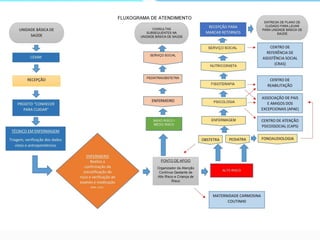 Planificação da Atenção à Saúde em Caxias/MA