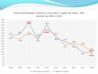Planificação da Atenção à Saúde em Caxias/MA