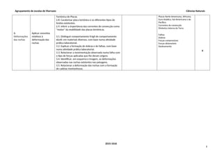 Agrupamento de escolas de Marrazes Ciências Naturais
3.
Deformações
das rochas
Aplicar conceitos
relativos à
deformação das
rochas
Tectónica de Placas.
2.8. Caraterizar placa tectónica e os diferentes tipos de
limites existentes.
2.9. Inferir a importância das correntes de convecção como
“motor” da mobilidade das placas tectónicas.
3.1. Distinguir comportamento frágil de comportamento
dúctil, em materiais diversos, com base numa atividade
prática laboratorial.
3.2. Explicar a formação de dobras e de falhas, com base
numa atividade prática laboratorial.
3.3. Relacionar a movimentação observada numa falha com
o tipo de forças aplicadas que lhe deram origem.
3.4. Identificar, em esquema e imagem, as deformações
observadas nas rochas existentes nas paisagens.
3.5. Relacionar a deformação das rochas com a formação
de cadeias montanhosas.
Placas Norte-Americana, Africana,
Euro-Asiática, Sul-Americana e do
Pacífico.
Correntes de convecção
Dinâmica interna da Terra
Falhas
Dobras
Forças compressivas
Forças distensíveis
Deslizamento
4
2015-1016
2
 