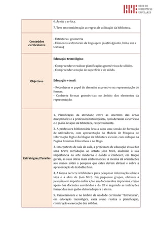 6. Aceita a crítica.
7. Tem em consideração as regras de utilização da biblioteca.
Conteúdos
curriculares
- Estruturas: geometria
- Elementos estruturais da linguagem plástica (ponto, linha, cor e
textura)
Objetivos
Educação tecnológica:
- Compreender e realizar planificações geométricas de sólidos.
- Compreender a noção de superfície e de sólido.
Educação visual:
- Reconhecer o papel do desenho expressivo na representação de
formas.
- Conhecer formas geométricas no âmbito dos elementos da
representação.
Estratégias/Tarefas
1. Planificação da atividade entre as docentes das áreas
disciplinares e a professora bibliotecária, considerando o currículo
e o plano de ação da biblioteca, respetivamente.
2. A professora bibliotecária leva a cabo uma sessão de formação
de utilizadores, com apresentação do Modelo de Pesquisa de
Informação Big6 e do blogue da biblioteca escolar, com enfoque na
Página Recursos Educativos e no Diigo.
3. Em contexto de sala de aula, a professora de educação visual faz
uma breve introdução ao artista Joan Miró, aludindo à sua
importância na arte moderna e dando a conhecer, em traços
gerais, as suas obras mais emblemáticas. A mesma dá orientações
aos alunos sobre a pesquisa que estes devem efetuar e sobre a
apresentação do trabalho final.
4. A turma recorre à biblioteca para pesquisar informação sobre a
vida e a obra de Joan Miró. Em pequenos grupos, efetuam a
pesquisa em suporte online e/ou em documentos impressos, com o
apoio dos docentes envolvidos e da PB e seguindo as indicações
fornecidas num guião elaborado para o efeito.
5. Paralelamente e no âmbito da unidade curricular “Estruturas”,
em educação tecnológica, cada aluno realiza a planificação,
construção e execução dos sólidos.
 