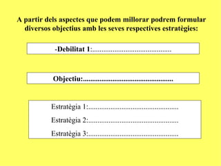A partir dels aspectes que podem millorar podrem formular
  diversos objectius amb les seves respectives estratègies:

           -Debilitat 1:...........................................



           Objectiu:.................................................


          Estratègia 1:.................................................
          Estratègia 2:.................................................
          Estratègia 3:.................................................
 