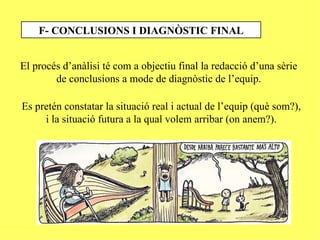 F- CONCLUSIONS I DIAGNÒSTIC FINAL


El procés d’anàlisi té com a objectiu final la redacció d’una sèrie
        de conclusions a mode de diagnòstic de l’equip.

Es pretén constatar la situació real i actual de l’equip (què som?),
     i la situació futura a la qual volem arribar (on anem?).
 