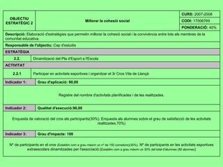 CURS: 2007-2008
  OBJECTIU
                                                   Millorar la cohesió social                                      CODI: 17006769
ESTRATÈGIC 2
                                                                                                                   PONDERACIÓ: 40%
Descripció: Elaboració d'estratègies que permetin millorar la cohesió social i la convivència entre tots els membres de la
comunitat educativa.
Responsable de l'objectiu: Cap d'estudis
ESTRATÈGIA
     2.2.        Dinamització del Pla d'Esport a l'Escola
ACTIVITAT

    2.2.1        Participar en activitats esportives i organitzar el 3r Cros Vila de Llançà

Indicador 1:        Grau d'aplicació: 90,00


                                  Registre del nombre d'activitats planificades i de les realitzades.


Indicador 2:        Qualitat d'execució:90,00

    Enquesta de valoració del cros als participants(30%). Enquesta als alumnes sobre el grau de satisfacció de les activitats
                                                       realitzades.70%)

Indicador 3:        Grau d'impacte: 100

  Nº de participants en el cros (Establim com a grau màxim un nº de 150 corredors)(30%). Nº de participants en les activitats esportives
             extraescolars dinamitzades per l'associació.(Establim com a grau màxim un 30% del total d'alumnes (80 alumnes)
 