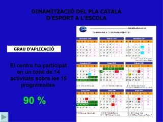 DINAMITZACIÓ DEL PLA CATALÀ
            D’ESPORT A L’ESCOLA




 GRAU D’APLICACIÓ



El centre ha participat
   en un total de 14
activitats sobre les 15
    programades


     90 %
 