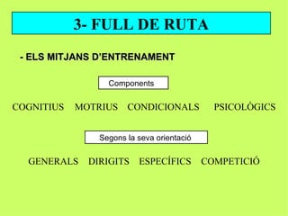3- FULL DE RUTA
 - ELS MITJANS D’ENTRENAMENT

                  Components


COGNITIUS   MOTRIUS    CONDICIONALS           PSICOLÒGICS


                Segons la seva orientació

  GENERALS    DIRIGITS    ESPECÍFICS        COMPETICIÓ
 