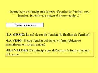 - Interrelació de l’equip amb la resta d’equips de l’entitat. (ex:
          jugadors juvenils que pugen al primer equip...)

     Hi podem sumar…


-LA MISSIÓ: La raó de ser de l’entitat (la finalitat de l’entitat)
-LA VISIÓ: El que l’entitat vol ser en el futur (ubicar-se
mentalment on volem arribar)
-ELS VALORS: Els principis que defineixen la forma d’actuar
del centre.
 