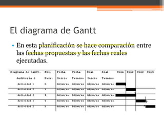 El diagrama de Gantt
• En esta planificación se hace comparación entre
las fechas propuestas y las fechas reales
ejecutadas.

 