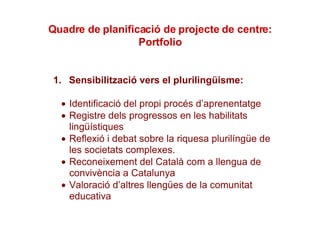 Quadre de planificació de projecte de centre: Portfolio 