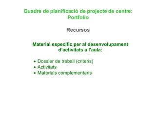 Quadre de planificació de projecte de centre: Portfolio Recursos 