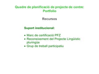 Quadre de planificació de projecte de centre: Portfolio Recursos 