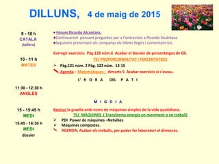 DILLUNS, 4 de maig de 2015
9 - 10 h
CATALÀ
(tallers)
♠ Fòrum Ricardo Alcantara.
♠Continuarem pensant preguntes per a l’entrevista a Ricardo Alcántara
♠Seguirem presentant als companys els llibres llegits i comentant-los.
10 - 11 h
MATES
Corregir exercicis: Pàg.122 núm.6 Acabar el dossier de percentatges de CB.
T9/ PROPORCIONALITAT I PERCENTATGES
 Pàg.121 núm. 2 Pàg. 123 núm. 13-15
Agenda : Matemàtiques : dimarts 5 Acabar exercicis si s’escau.
L’ H O R A DEL P A T I
11:30 - 12:30 h
ANGLÈS
M I G D I A
15 - 15:45 h
MEDI
Revisar la graella amb noms de màquines simples de la vida quotidiana.
T5/ MÀQUINES ( Transforma energia en moviment o en treball)
 PDI Power de màquines –Netvibes
 Màquines compostes.
 AGENDA: Acabar els treballs, per poder fer laboratori el dimecres.
15:45 - 16:30 h
MEDI
dossier
 