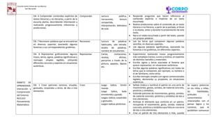 Simon Manda Planificación de Actividades Kinder B 2022.docx