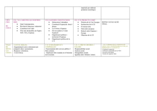 materials per elaborar
productes tecnològics
CIÈN
CIES
SO
CIALS
UD. 7 EL CAMI FINS ALS NOSTRES
DIES
• Edat Contemporània
• Revolució francessa i industrial
• Constitució de Cadis
• FEts més destacables als Segles
XIX i XX a Espanya
UD. 8 GOVERN I INSTITUCIONS
• Democràcia I dictadura
• Constitució Espanyola: drets I
deures.
• La Corona a Espanya
• Els tres poders a l’estat
Espanyol
• Organització política i
territorial d’Espanya
• Organització política de la
C.V.
UD. 9 UN PROJECTE COMÚ
• Història de la Unó Europea
• Institucions de la UE
• El mercat únic
• Drets dels europeus
• Relació entre Espanya i
Europa
• Objectius de la UE
REPÀS I AVALUACIÓ
FINAL.
VALO
RS
SOCIA
LS I
CÍVICS
U.D 9 EL DIÀLEG
-Argumentació com a instrument per
compartir idees i pensaments.
-Respecte i tolerància.
- Convivència.
U.D 10 SOLIDARITAT I
COOPERACIÓ
-Funcionament dels servicis públics I
béns comuns.
- Implicació dels ciutadas en el benestar
de la societat.
U.D. 11 DRETS/ DEURES I
VALORS
-Responsabilitat social
-Justícia social.
-Desigualtats socials.
-Igualtat entre hòmens i dones.
U.D. 12 DEMOCrÀCIA/ CONSTITUCIÓ
ESPAN YOLA I RESPONSABILITAT DE LES
PERSONAES A LA SOCIETAT
-Constitució espanyola
-Utilització responsable de les TICS
-Prevenció d'accidents
-Normes de segureta viària.
 