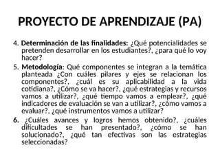 PROYECTO DE APRENDIZAJE (PA)
4. Determinación de las finalidades: ¿Qué potencialidades se
pretenden desarrollar en los estudiantes?, ¿para qué lo voy
hacer?
5. Metodología: Qué componentes se integran a la temática
planteada ¿Con cuáles pilares y ejes se relacionan los
componentes?, ¿cuál es su aplicabilidad a la vida
cotidiana?, ¿Cómo se va hacer?, ¿qué estrategias y recursos
vamos a utilizar?, ¿qué tiempo vamos a emplear?, ¿qué
indicadores de evaluación se van a utilizar?, ¿cómo vamos a
evaluar?, ¿qué instrumentos vamos a utilizar?
6. ¿Cuáles avances y logros hemos obtenido?, ¿cuáles
dificultades se han presentado?, ¿cómo se han
solucionado?, ¿qué tan efectivas son las estrategias
seleccionadas?
 