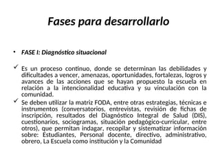 Fases para desarrollarlo
• FASE I: Diagnóstico situacional
 Es un proceso continuo, donde se determinan las debilidades y
dificultades a vencer, amenazas, oportunidades, fortalezas, logros y
avances de las acciones que se hayan propuesto la escuela en
relación a la intencionalidad educativa y su vinculación con la
comunidad.
 Se deben utilizar la matriz FODA, entre otras estrategias, técnicas e
instrumentos (conversatorios, entrevistas, revisión de fichas de
inscripción, resultados del Diagnóstico Integral de Salud (DIS),
cuestionarios, sociogramas, situación pedagógico-curricular, entre
otros), que permitan indagar, recopilar y sistematizar información
sobre: Estudiantes, Personal docente, directivo, administrativo,
obrero, La Escuela como institución y la Comunidad
 