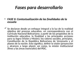 Fases para desarrollarlo
• FASE II: Contextualización de las finalidades de la
escuela
 Se declaran desde un enfoque integral a la luz de la realidad
objetiva del proceso educativo, en correspondencia con el
Currículo Nacional Bolivariano; a partir de los propósitos de la
institución educativa, la finalidad y las principales acciones
para su logro (Visión y Misión); los valores sociales, principios,
Constitución de la República Bolivariana de Venezuela y el
planes de la nación. Esto significa, definir la visión (proyección
y alcances a largo plazo); así como, la misión institucional
(fines y las áreas esenciales) del PEIC.
 