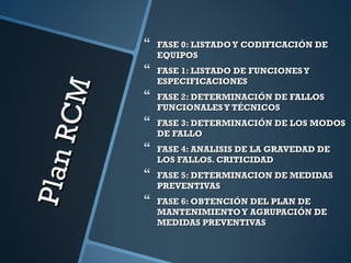 PlanRCM
PlanRCM
 FASE 0: LISTADOY CODIFICACIÓN DEFASE 0: LISTADOY CODIFICACIÓN DE
EQUIPOSEQUIPOS
 FASE 1: LISTADO DE FUNCIONESYFASE 1: LISTADO DE FUNCIONESY
ESPECIFICACIONESESPECIFICACIONES
 FASE 2: DETERMINACIÓN DE FALLOSFASE 2: DETERMINACIÓN DE FALLOS
FUNCIONALESY TÉCNICOSFUNCIONALESY TÉCNICOS
 FASE 3: DETERMINACIÓN DE LOS MODOSFASE 3: DETERMINACIÓN DE LOS MODOS
DE FALLODE FALLO
 FASE 4: ANALISIS DE LA GRAVEDAD DEFASE 4: ANALISIS DE LA GRAVEDAD DE
LOS FALLOS. CRITICIDADLOS FALLOS. CRITICIDAD
 FASE 5: DETERMINACION DE MEDIDASFASE 5: DETERMINACION DE MEDIDAS
PREVENTIVASPREVENTIVAS
 FASE 6: OBTENCIÓN DEL PLAN DEFASE 6: OBTENCIÓN DEL PLAN DE
MANTENIMIENTOY AGRUPACIÓN DEMANTENIMIENTOY AGRUPACIÓN DE
MEDIDAS PREVENTIVASMEDIDAS PREVENTIVAS
 