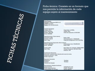 FICHASTÉCNICAS
FICHASTÉCNICAS
Ficha técnica: Consiste en un formato que
nos permite la información de cada
equipo sujeto al mantenimiento
Ficha Técnica.  
Empresa: confesiones ARCO C.A.  
LUGAR: Los olivos  
Equipo: Aire Acondicionado.  
   
   
Detalles Del Equipo  
Código: AS-02 Capacidad: 14.000Btu
Marca: Samsung Voltaje: 220V
Modelo: DRG-54K Fecha de instalación: 23/05/2009
Serial: BFT898M  
   
Especificaciones ( Parte interna)
Frecuencia: 60Hz Ruido: 37dB
Potencia: 1200 W Dimensiones(mm) : 29x900x200
Peso: 14kgr Carga del refrigerante: R-22/ 520/500g
   
Especificaciones Evaporador (Parte externa)
Modelo: DRG-54G Dimensiones (mm): 500x850x320
serial: BFT898M Ruido: 40dB
Voltaje: 220V Serial Motor de ventilador: TDK95160MN
Peso: 31Kg Voltaje/Frecuencia: 220-230V/60Hz
  Potencia: 16W
   
Condiciones Operativas  
Ubicación: La pared lateral derecha del cuarto de venta.
Tiempo de servicio: 1 años  
Estado: Operativo  
   
Repuestos frecuentes  
Mangueras  Tornillos
Tuberías  Hendijas
Tuberías de desagüe  
   
Herramientas y Equipos Auxiliares
Juego de llaves compresor de aire
Pinzas Amperimetricas Cepillo .Manguera
Destornillador 76 0 102 mm liquido especial
 