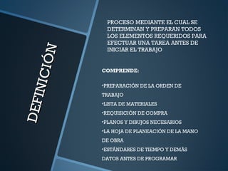 DEFINICIÓN
DEFINICIÓN
PROCESO MEDIANTE EL CUAL SE
DETERMINAN Y PREPARAN TODOS
LOS ELEMENTOS REQUERIDOS PARA
EFECTUAR UNA TAREA ANTES DE
INICIAR EL TRABAJO
COMPRENDE:
•PREPARACIÓN DE LA ORDEN DE
TRABAJO
•LISTA DE MATERIALES
•REQUISICIÓN DE COMPRA
•PLANOS Y DIBUJOS NECESARIOS
•LA HOJA DE PLANEACIÓN DE LA MANO
DE OBRA
•ESTÁNDARES DE TIEMPO Y DEMÁS
DATOS ANTES DE PROGRAMAR
 