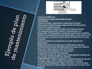 Ejemplodeplan
Ejemplodeplan
demantenimiento
demantenimiento
Limpieza B (360horas)
1.Desinfectar y limpiar los tanques de agua
2.Desinfectar:
3.Antes de limpiar, desconecte el dispensador de agua.
4.Desocupe la botella de agua, luego retírela del dispensador.
5.Drene los tanques de agua.
6.Vuelve a instalar el tapón de silicona y la tapa de drenaje
7.No agregue blanqueador primero o directamente en el
dispensador. El blanqueador concentrado puede dañar el plástico.
Agregue 1/2 cucharada (2,5 ml) de blanqueador común casero al 6%
como máximo, a una jarra de dos cuartos (2 litros) llena con agua
de la llave.
8.Vierta la solución en la abertura en la parte superior del
dispensador.
9.Repita los pasos 5 y 6 hasta que el dispensador esté lleno.
10.Presione los botones del dispensador para agua fría y caliente
hasta que el agua empiece a fluir de las llaves.
11.Permita que se asiente por 15–20 minutos.
12.Enjuague la solución de blanqueado
13.Drene los tanques de agua en una cubeta grande Cerciórese de
que el tapón de silicona NO esté instalado.
14.IMPORTANTE: Retire el separador y limpie el tanque de agua fría
15.Limpie, luego vuelva a instalar el separador y el collar).
16.Vierta aproximadamente 1 galón (4 cuartos o 4 litros) de agua
fresca de la llave en la parte superior y permita que se drene hacia
la cubeta.
 