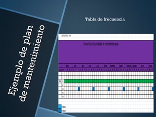 Ejemplodeplan
Ejemplodeplan
demantenimiento
demantenimiento
Tabla de frecuencia
 