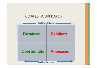 COM ES FA UN DAFO?



Fortaleses     Debilitats




                            Professora: Roser Armengol
Oportunitats   Amenaces
 