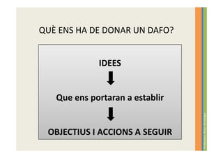 QUÈ ENS HA DE DONAR UN DAFO?


             IDEES


   Que ens portaran a establir




                                 Professora: Roser Armengol
 OBJECTIUS I ACCIONS A SEGUIR
 