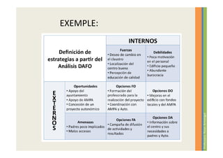 EXEMPLE:




Professora: Roser Armengol
 