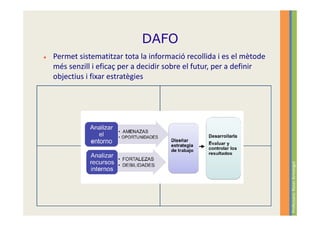 DAFO
Permet sistematitzar tota la informació recollida i es el mètode
més senzill i eficaç per a decidir sobre el futur, per a definir
objectius i fixar estratègies




                                                                   Professora: Roser Armengol
 