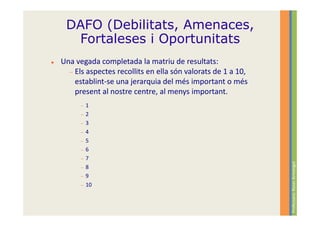 DAFO (Debilitats, Amenaces,
  Fortaleses i Oportunitats
Una vegada completada la matriu de resultats:
  − Els aspectes recollits en ella són valorats de 1 a 10,
    establint-se una jerarquia del més important o més
    present al nostre centre, al menys important.
      −   1
      −   2
      −   3
      −   4
      −   5
      −   6
      −   7




                                                             Professora: Roser Armengol
      −   8
      −   9
      −   10
 
